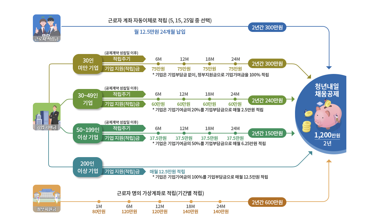 2023년 청년내일채움공제