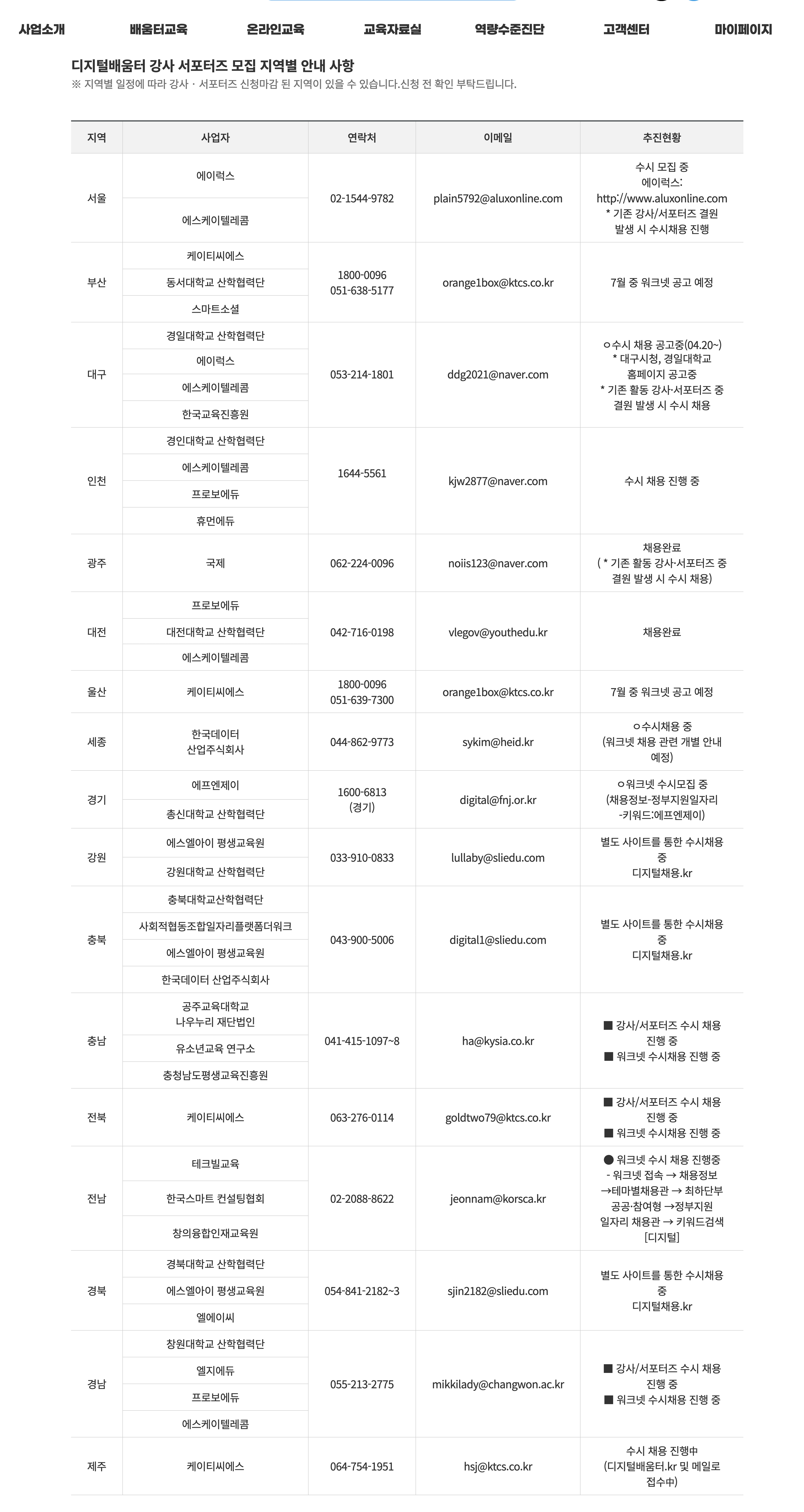 디지털배움터 - 배움터 교육 - 배움터 강사/서포터즈 지원하기