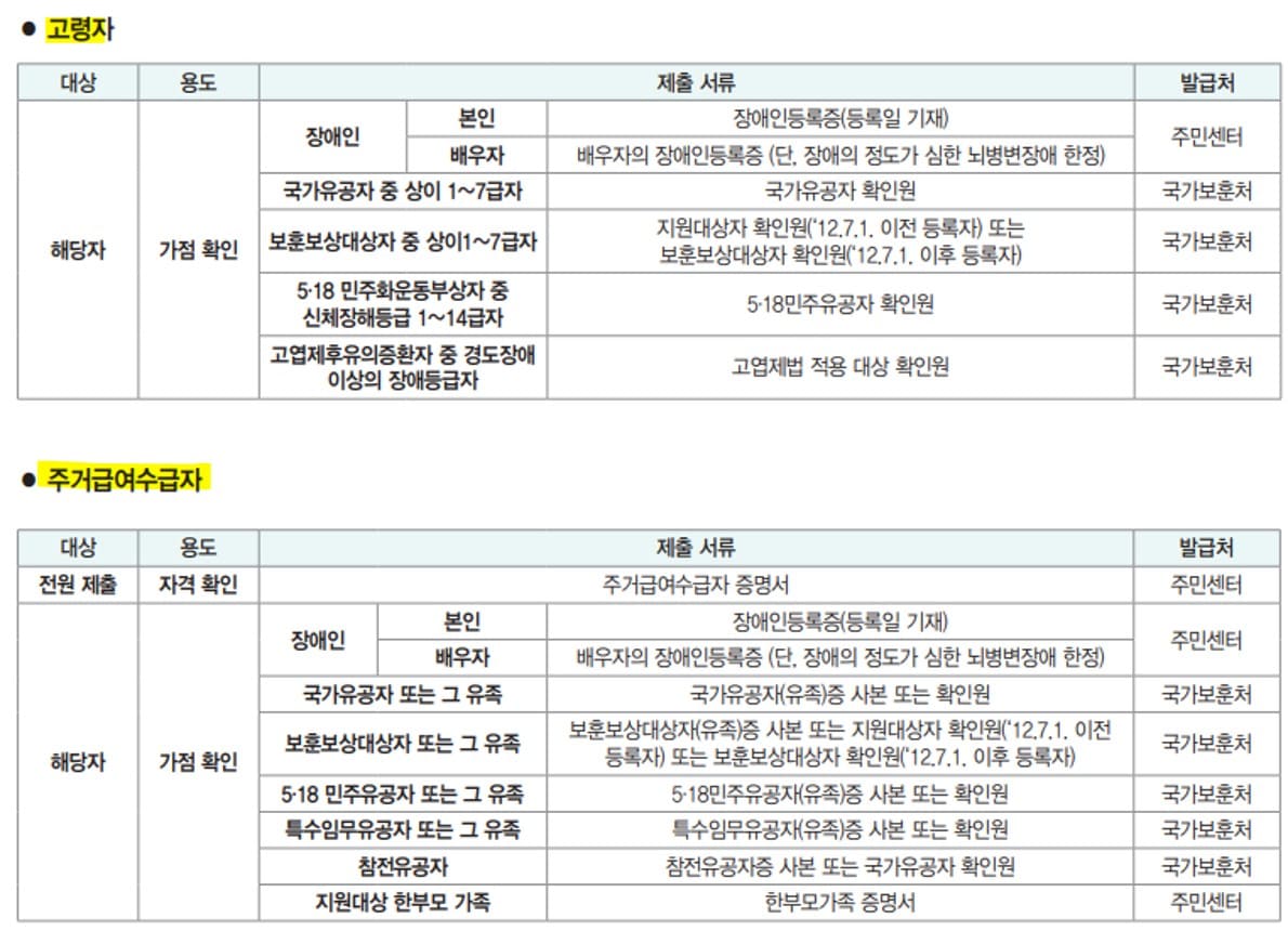 SH고령자혜택