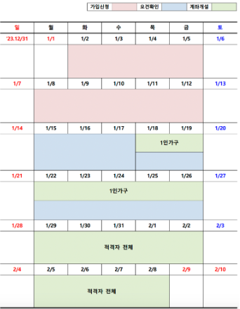 청년 도약 계좌 가입 신청 기간