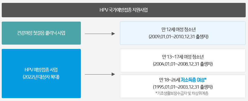 HPV-무료접종대상