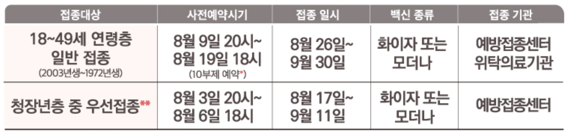 18~49세-백신접종-일정-백신-10부제