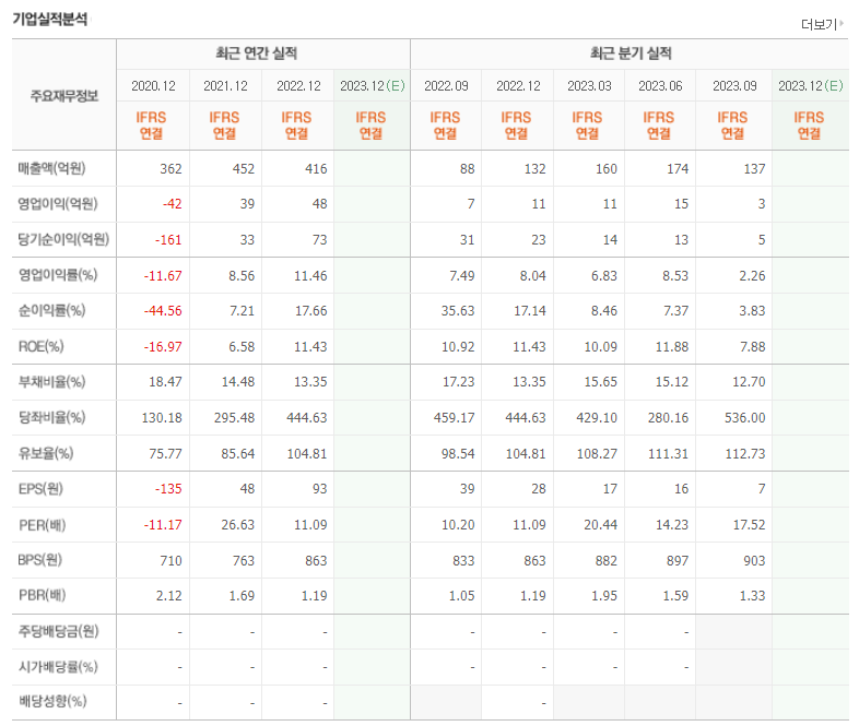 금 관련주 TOP 3