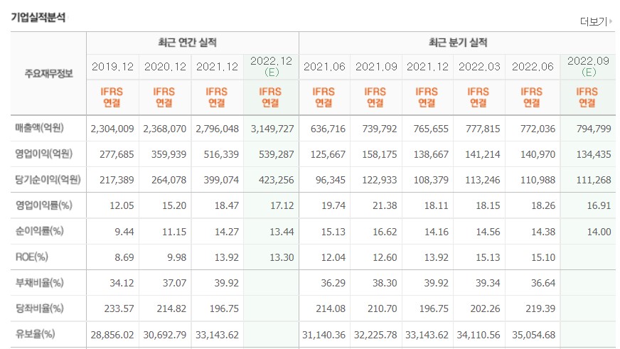 삼성전자 주가 전망6