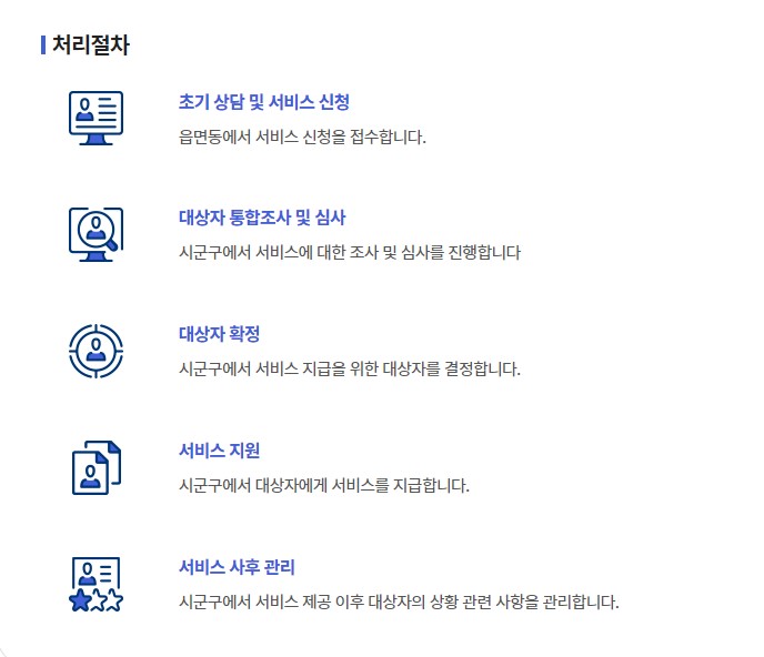 장애인 연금 지급대상 금액 신청방법