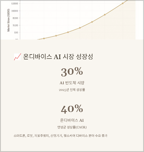온디바이스 AI 반도체 투자 전략와 성장성