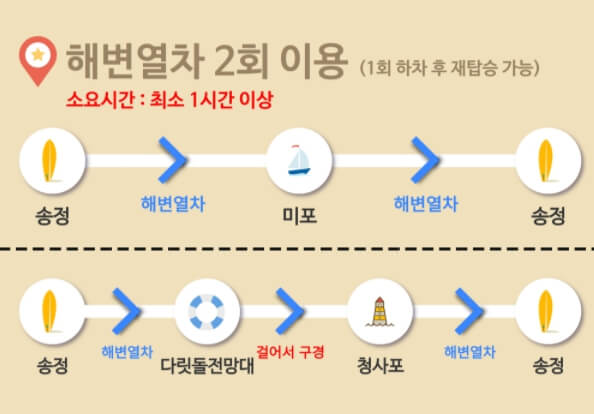 추천 코스