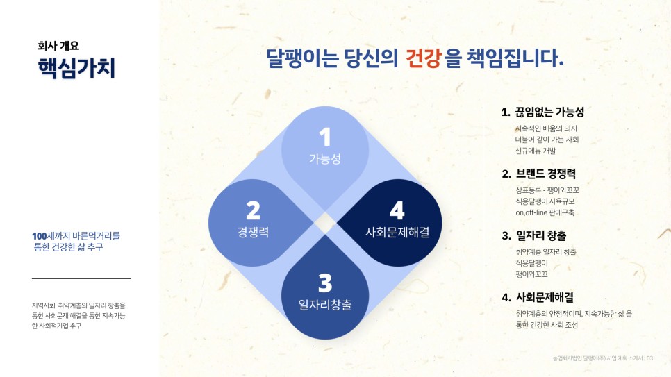 사회적기업가 육성사업 12기 선정 4