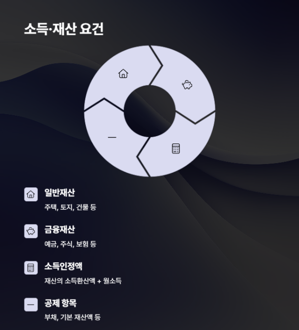 노인 기초연금 - 소득재산 요건
