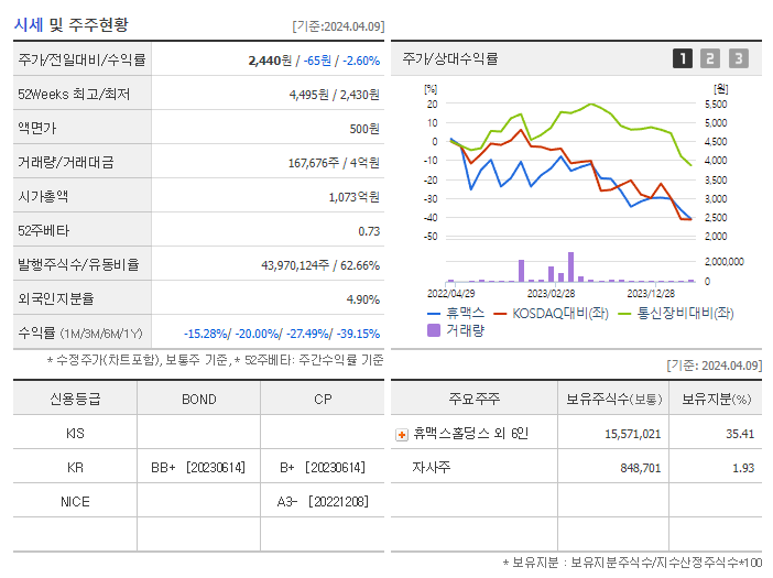 휴맥스_기업개요