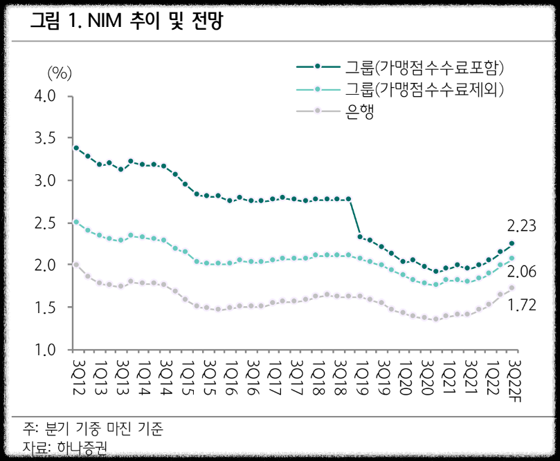 신한지주 주가 전망