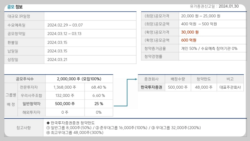 삼현 공모 정보