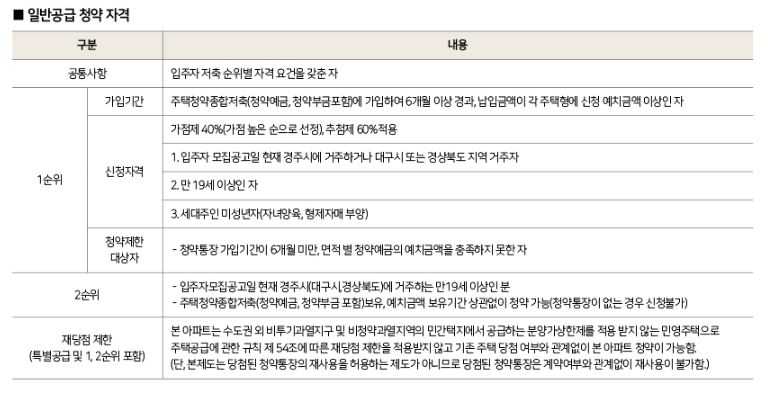 힐스테이트황성-일반공급자격