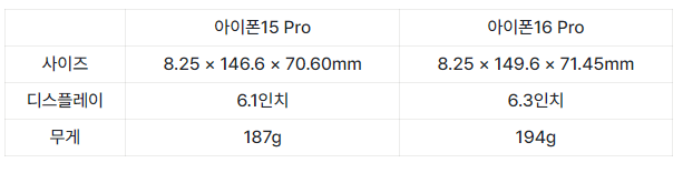 아이폰 15프로와 아이폰 16프로 외관 비교