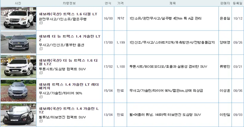 쉐보레 트랙스 중고 가격