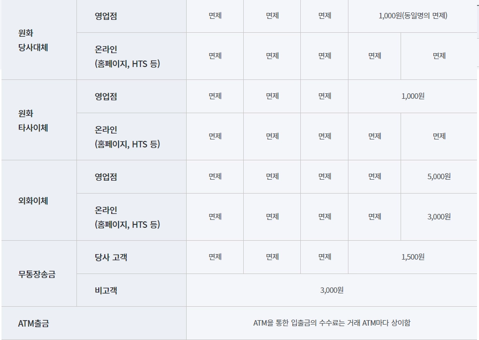 미래에셋증권-수수료-주식-이체-공모주-청약