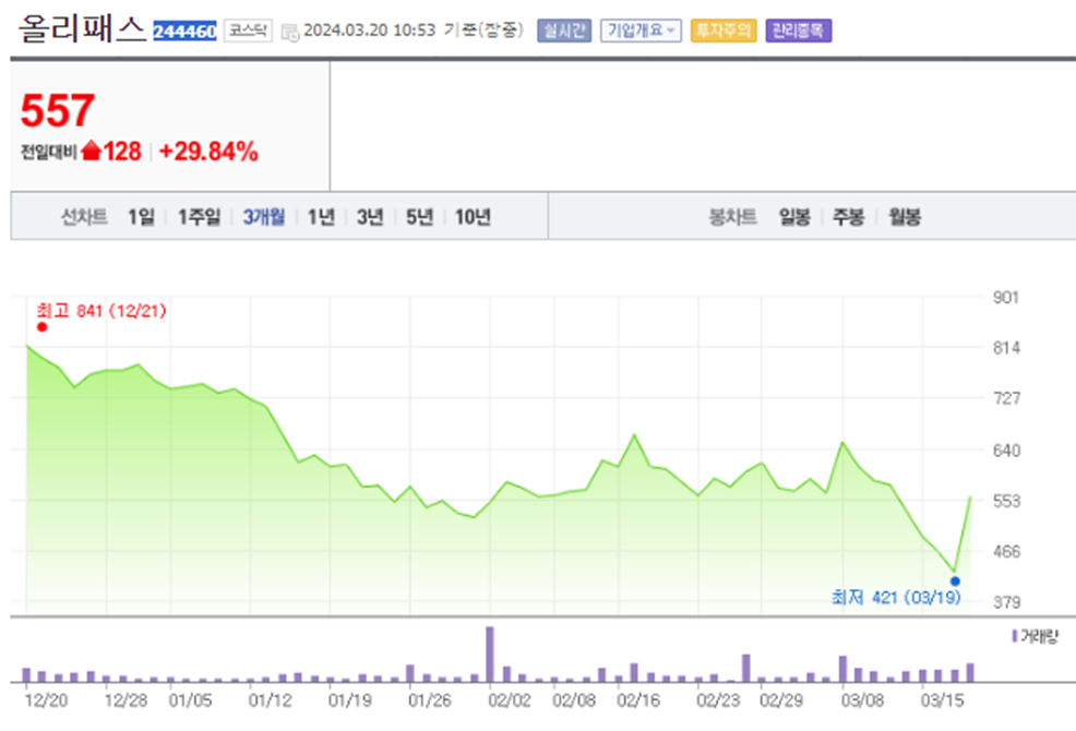 올리패스 진시스템 주가 전망과 목표 주가