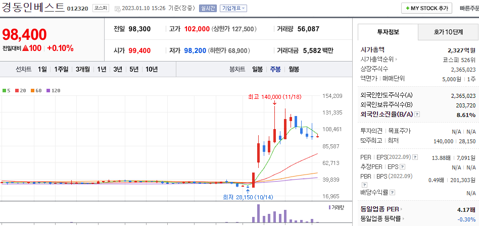 경동인베스트