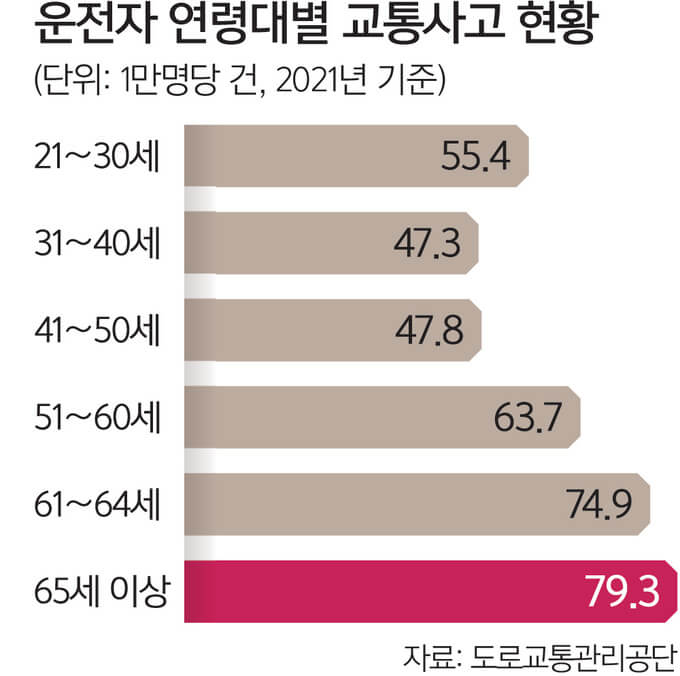 운전면허