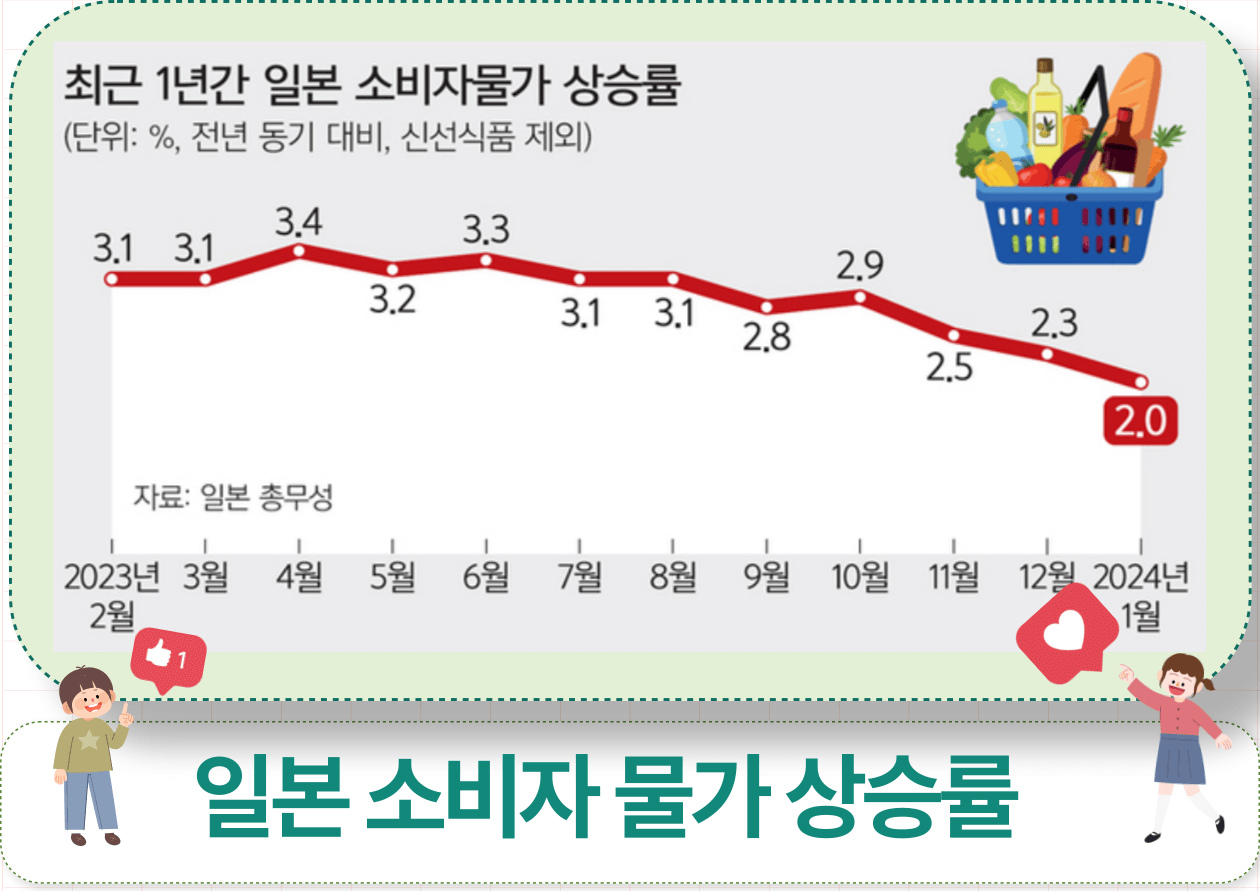 일본 금리 인하