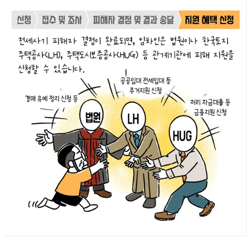 전세사기 피해자 신청