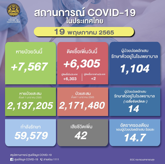 태국오미크론증가