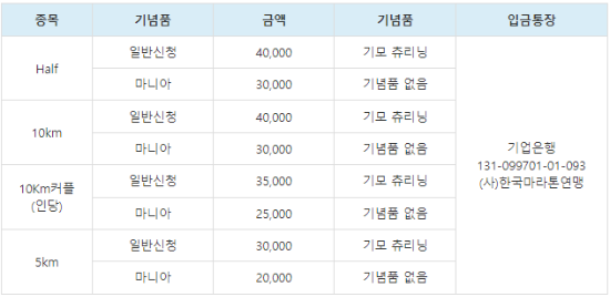 &ldquo;희망드림&rdquo; 제 21회 동계국제마라톤대회 참가비