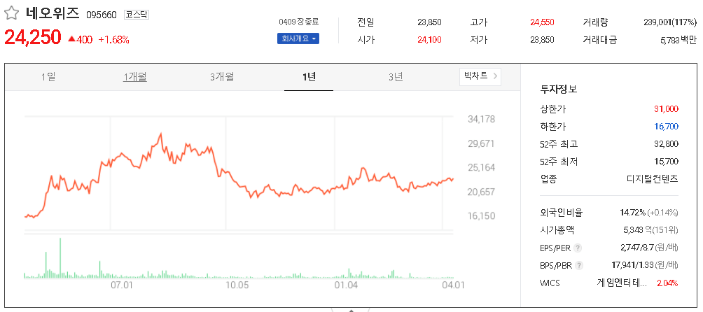 네오위즈