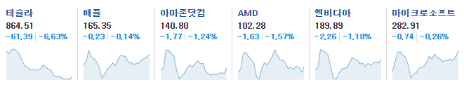 미국 주요 종목 현황