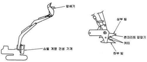  해체작업용 기계,기구 사용 해체공사 표준안전 작업 지침