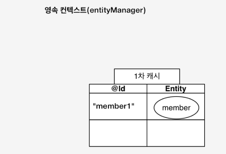 컨텍스트 이미지