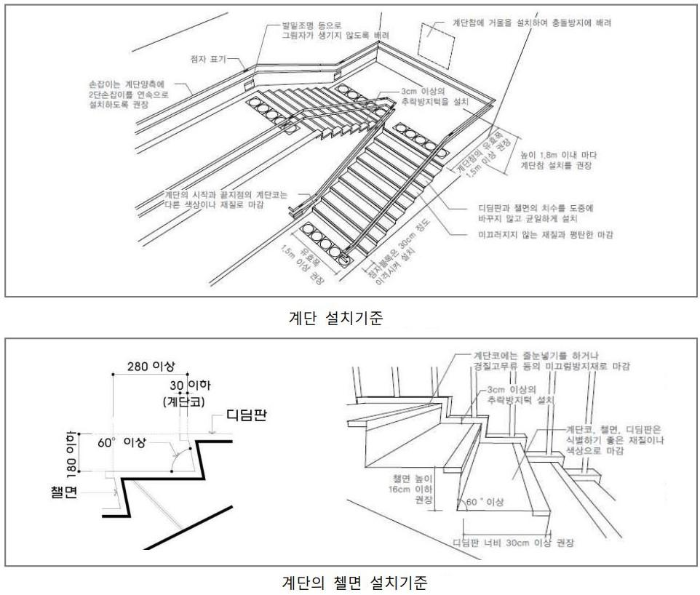 계단 설치기준 그림 설명