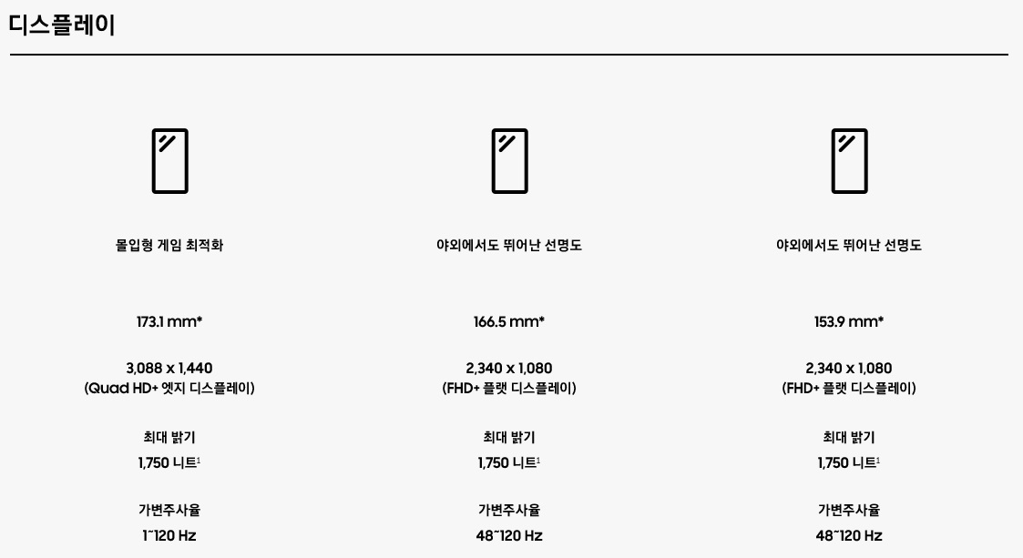 갤럭시 S23 사전예약 혜택과 자급제폰