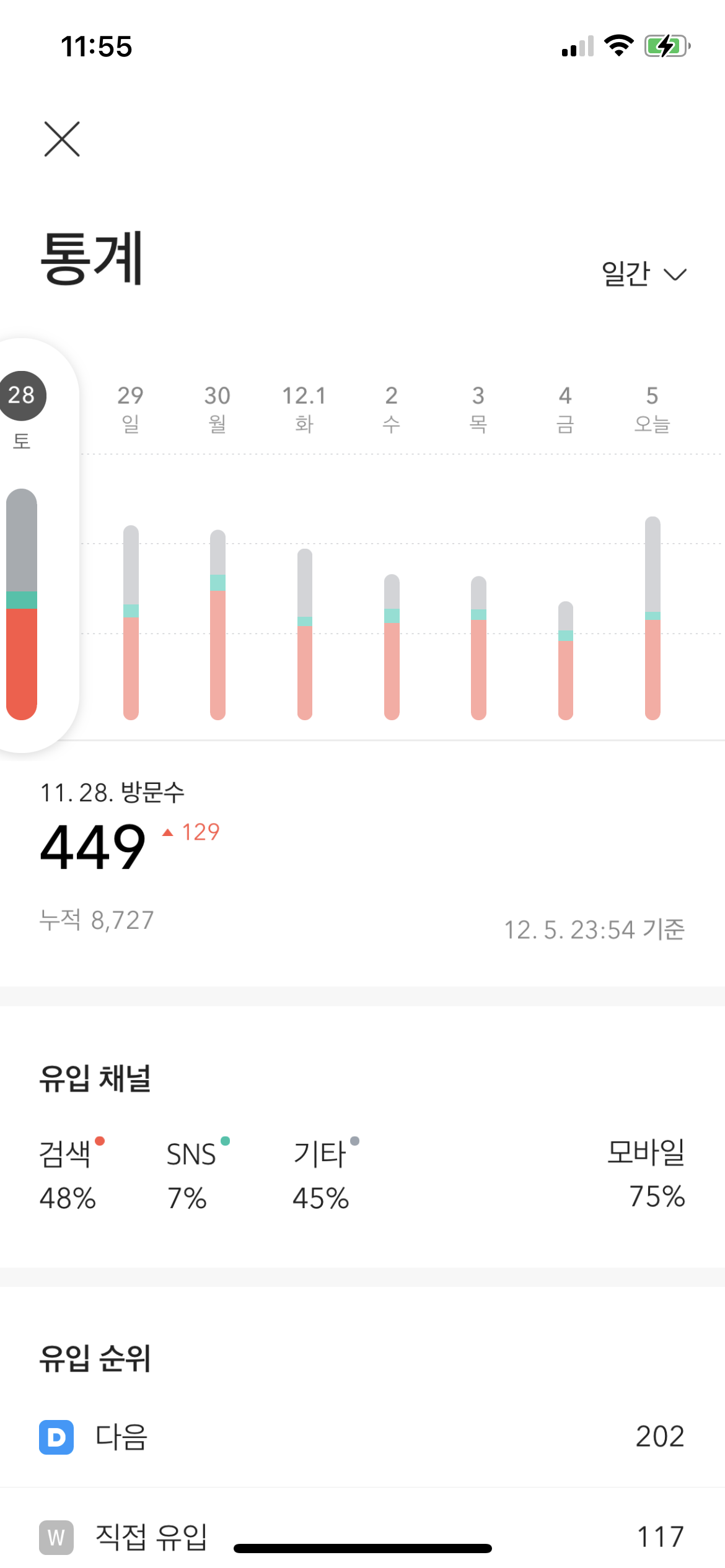  블로그를 일주일 쉬어 봤다. 그 결과는?