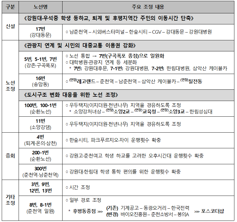 춘천버스