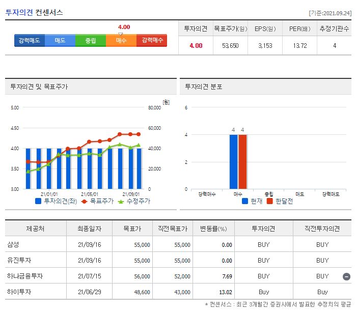 해성디에스 목표주가