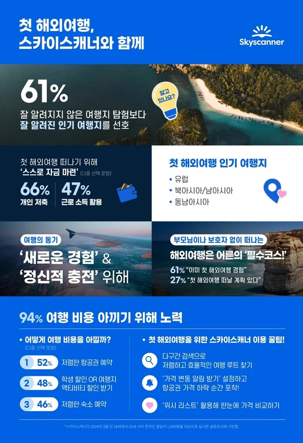 스카이스캐너 항공권 예약 방법, 최저가 가격비교 꿀팁 총정리