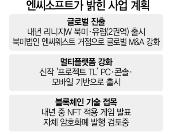엔씨소프트주식 사면 2