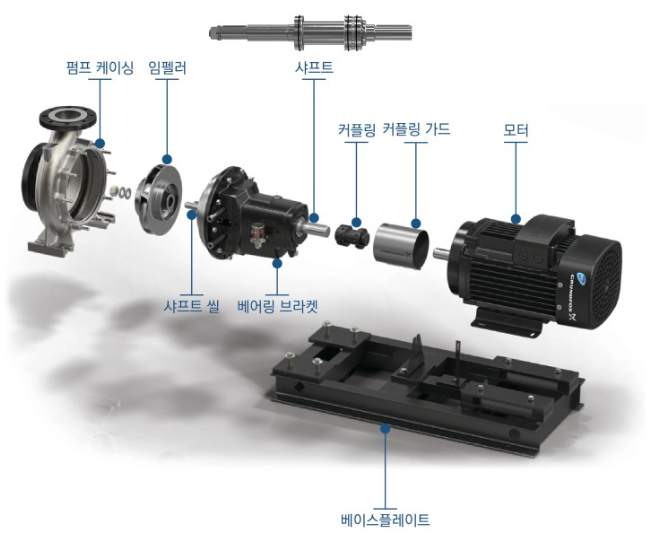펌프의 주요 구성품 명칭 1
