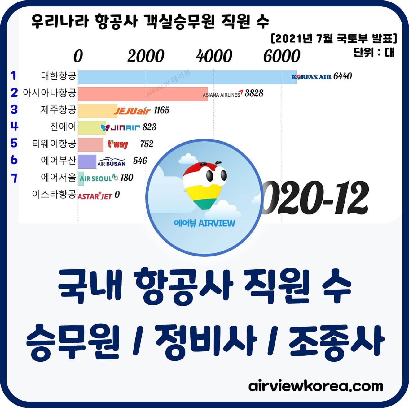 한국--항공사-직원수-알려주는-글-썸네일