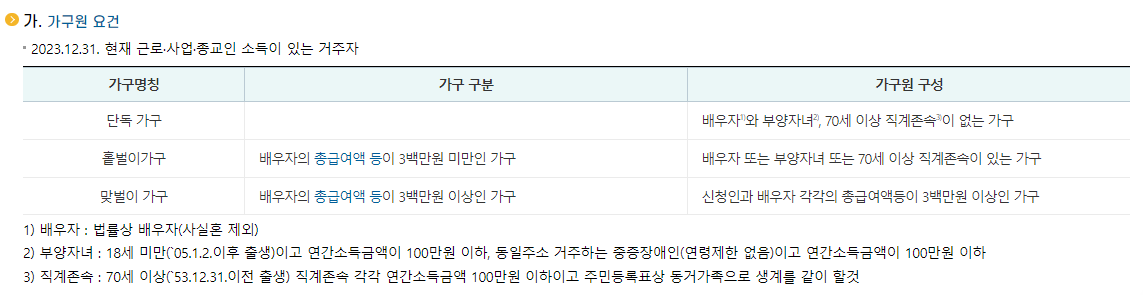 근로장려금 대상자 확인
근로장려금대상
근로장려금계산
근로장려금정기
근로장려금 정기신청
근로장려금대상자
근로장려금소득기준
근로장려금 신청방법
근로장려금 금액
근로장려금신청