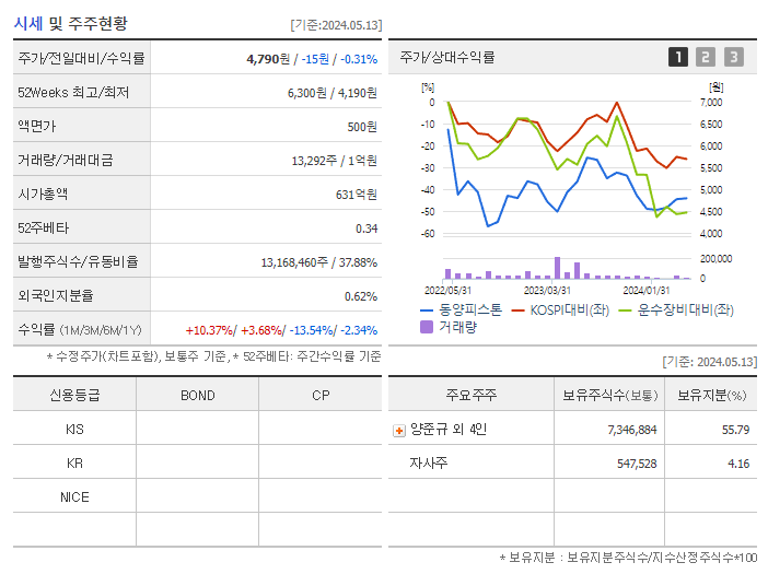 동양피스톤_기업개요