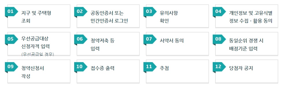 LH 행복주택 청약