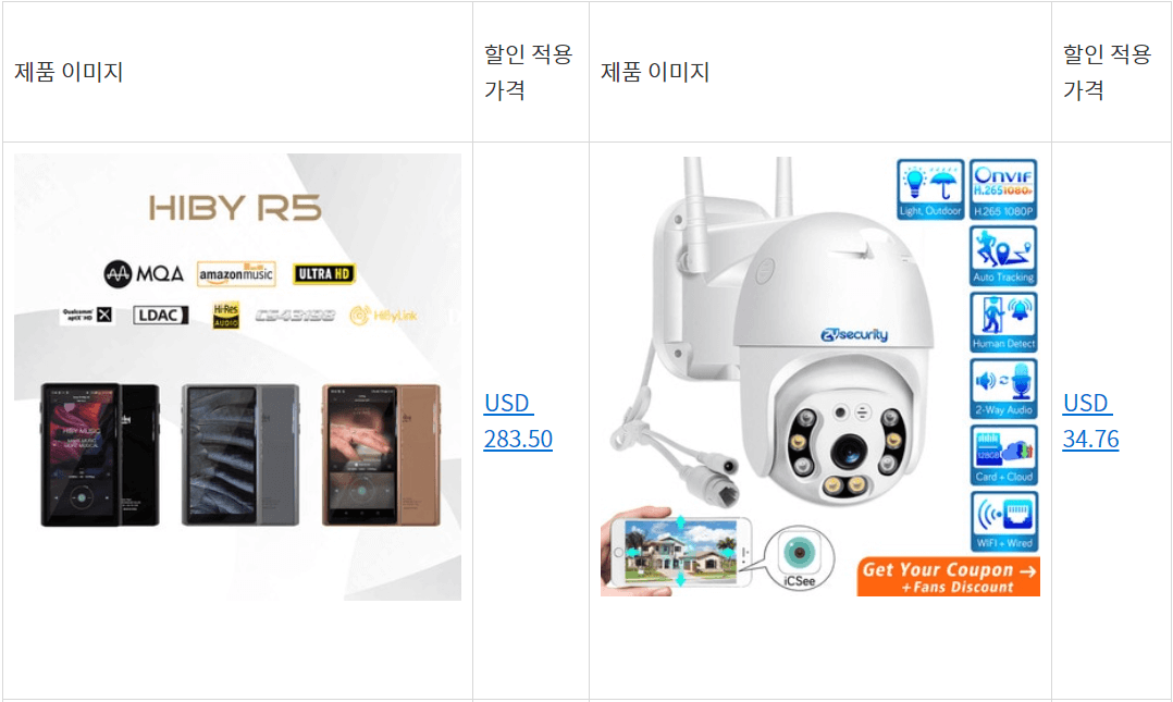  2020년 10월 알리익스프레스 인기상품 모음! 어디서 확인할까요?