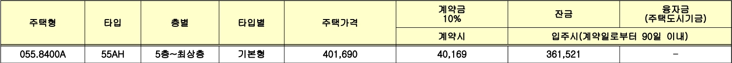 고양지축A2블록-주택분양가격