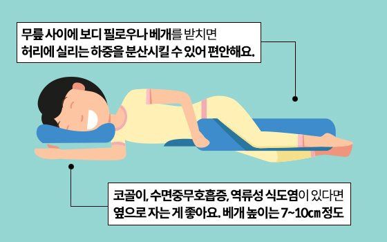 가장 건강한 수면 자세는 무엇일까? – 편하게 자면서 몸도 지키는 법