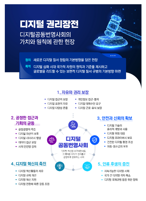  대한민국이 새로운 디지털 규범질서를 전 세계에 제시합니다!