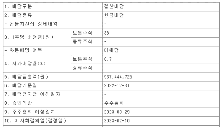 케이옥션22년배당35원