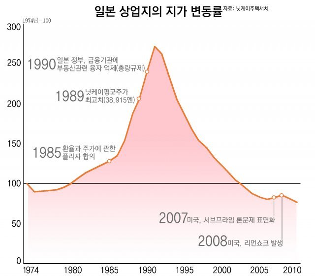 일본의 골프환경 인프라는 어떨까?