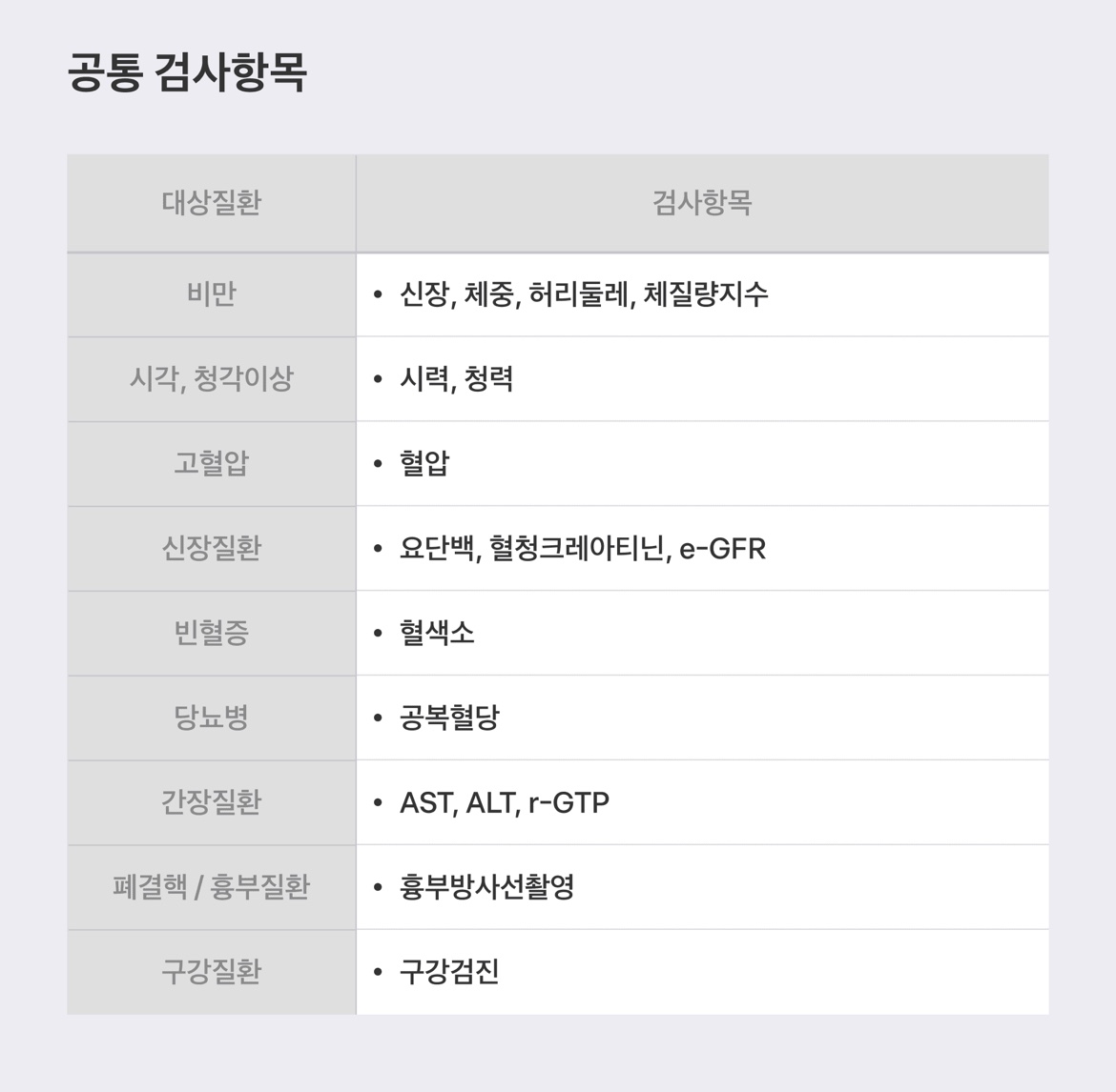 공통 검사항목
